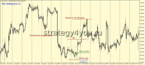 h1-buy - часовой интервал