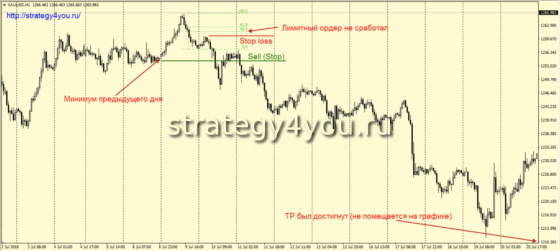 h1-sell - продажи на часовом интервале