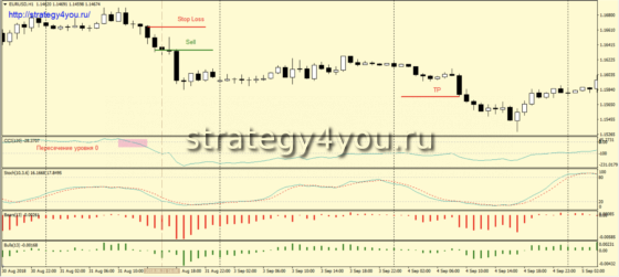 csbb - условия для продаж