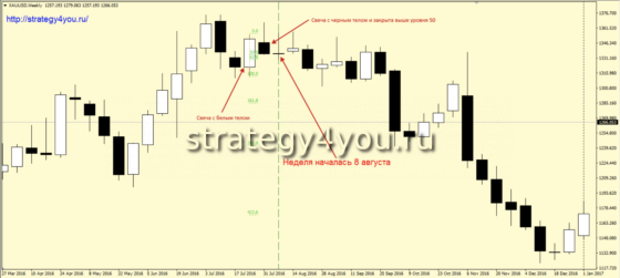 w1-buy - Стратегия «Кортик»