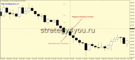 w1-sell - продажи