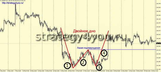 Двойное дно