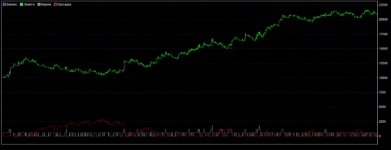 тест №2 стратегии Бессоница