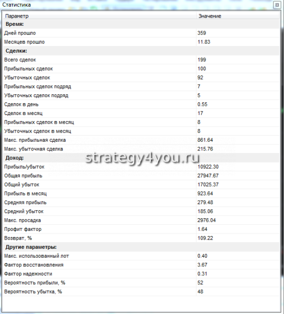подробная таблица