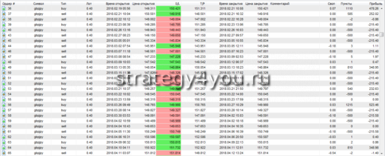 результаты теста 2