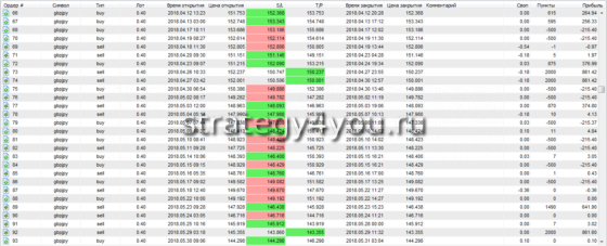 таблица теста 3