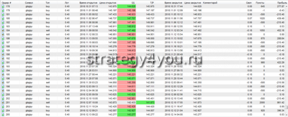 тестирование - 7