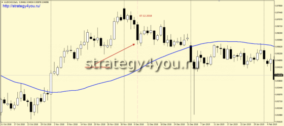 «АКА»-d1 покупка