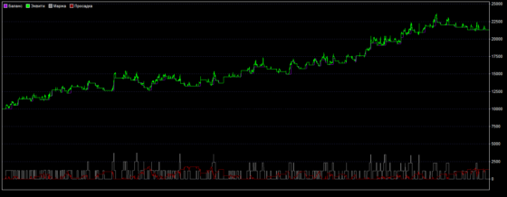 график доходности