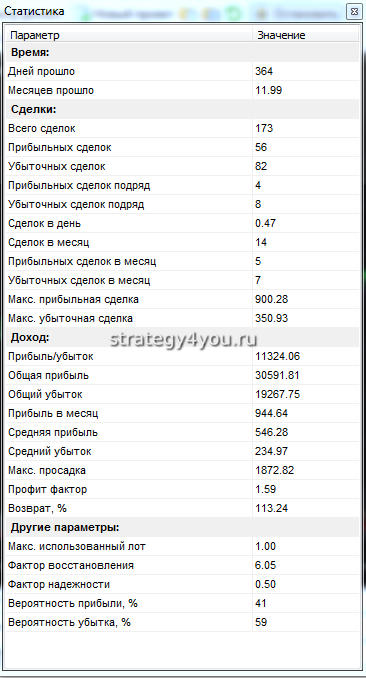 подробная таблица по тесту стратегии Айма