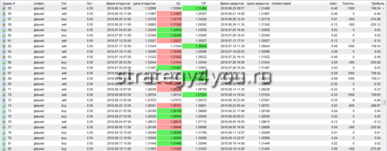 таблица по сделкам - 3