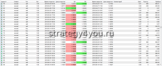 таблица сделок - 3