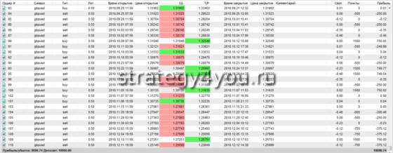 заключительная таблица сделок