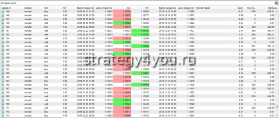 отчет по сделкам - 6