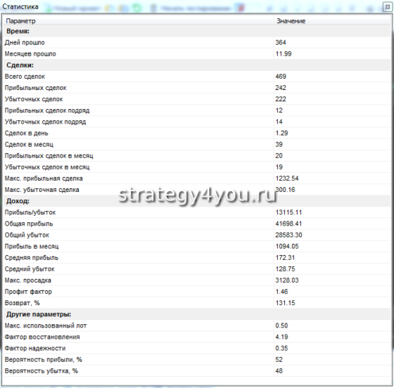 подробная статистика - 13 часовых свечей