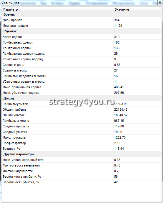 подробный отчет по стратегии СОК
