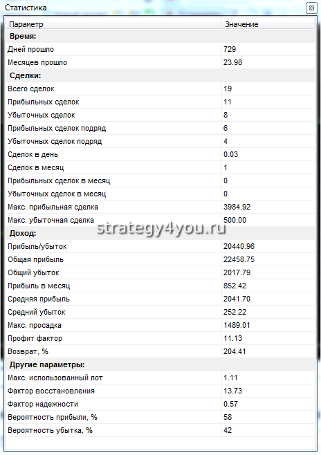таблица с подробным отчетом