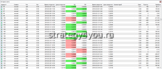 таблица сделок 4