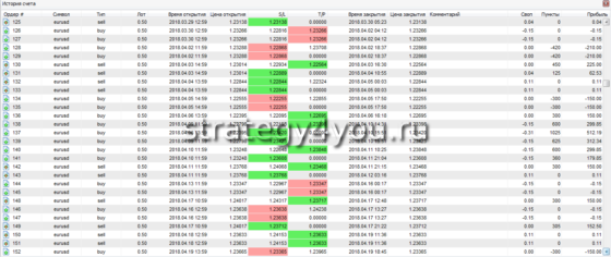 таблица сделок 5