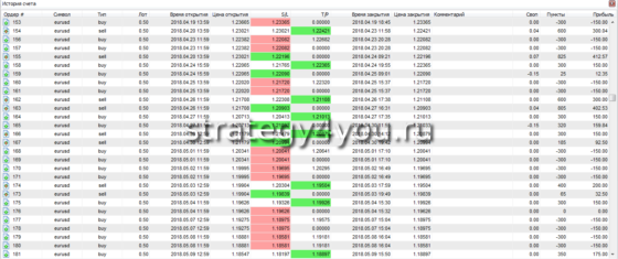 таблица сделок 6