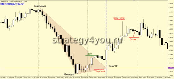 покупки - волшебный треугольник