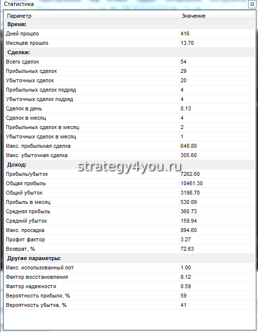 подробный отчет