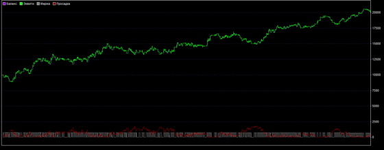 график доходности