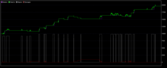 график доходности