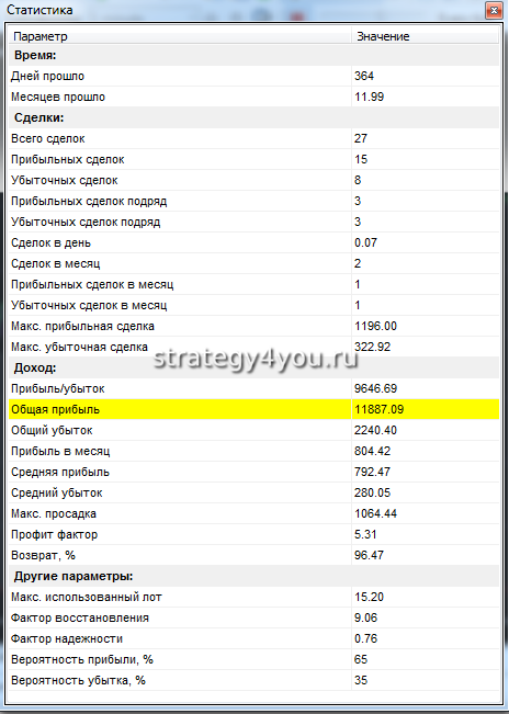 подробный отчет