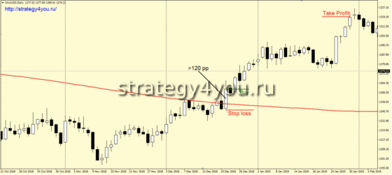 покупки, вариант А