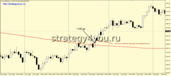 покупки, вариант Б