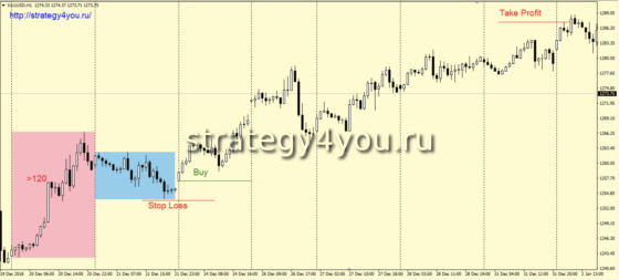Дополнение для покупок - Б