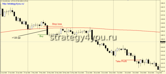 Продажи, вариант А