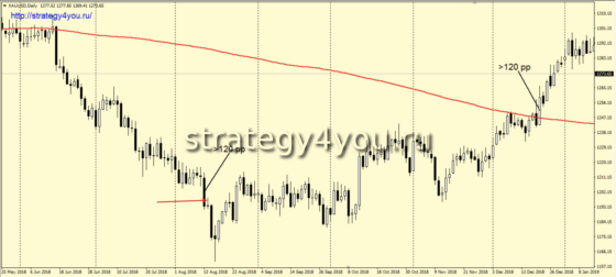 Продажи, вариант Б