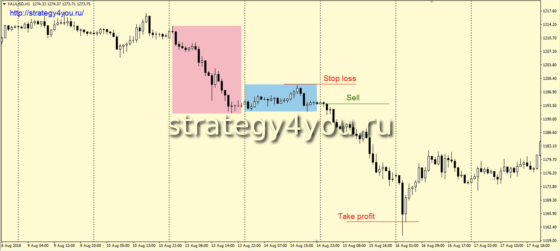 Продажи, вариант Б (дополнение)