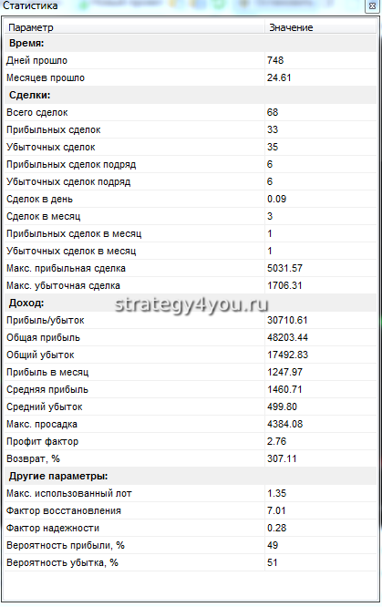 таблица с результатами теста