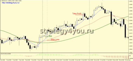 Mad max - условия для покупок