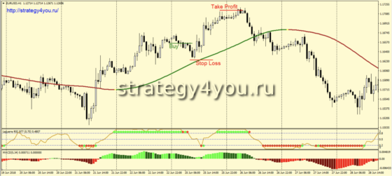 покупка - вариант 2