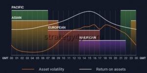 сессии на форекс