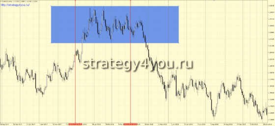 широкий флэт