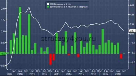 ввп Германии