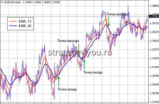 сигналы средних