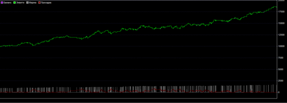 график фунт-доллар на 1 год