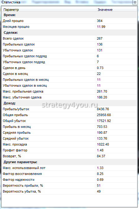 подробный отчет GBPUSD