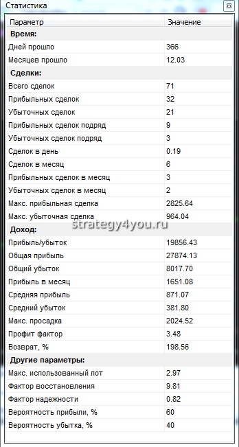 таблица с описанием теста
