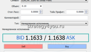 Ask и Bid в терминале мт4