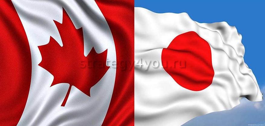 CADJPY график прогноз