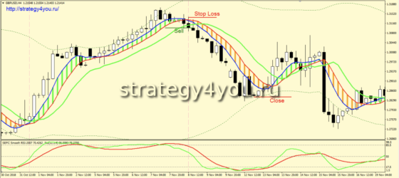 продажи - «SEFC»