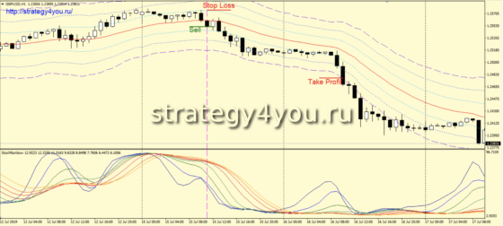 Trading Waves - продажи