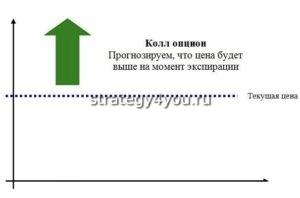 call опцион